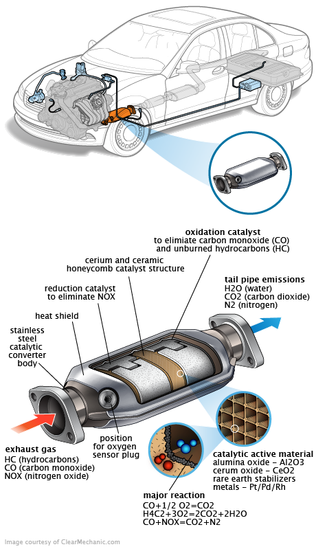 See B0053 repair manual